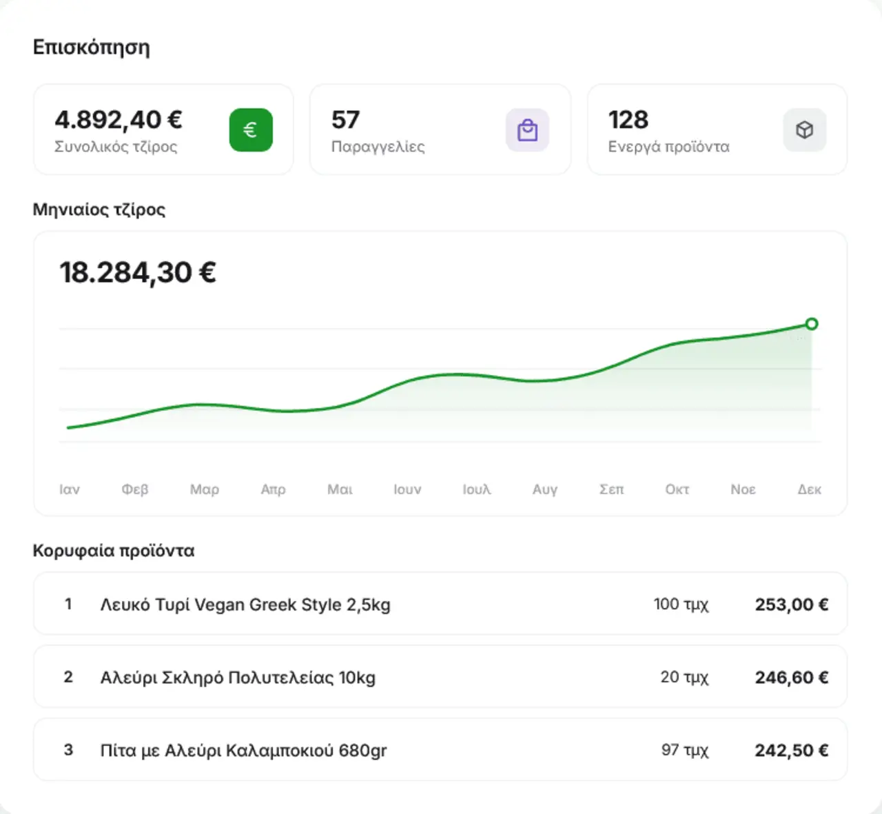 Vendor dashboard preview showing monthly revenue and top products